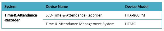 Utilizing Time Attendance Recorder In Health Center Management 2 Health 2